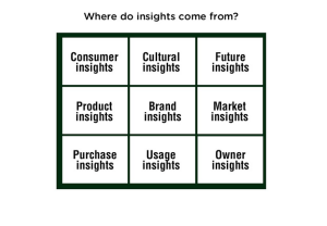 Where Insights Come from